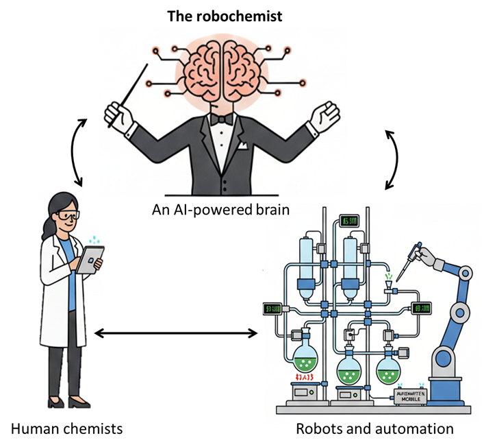 Rise of the Robochemist thumbnail